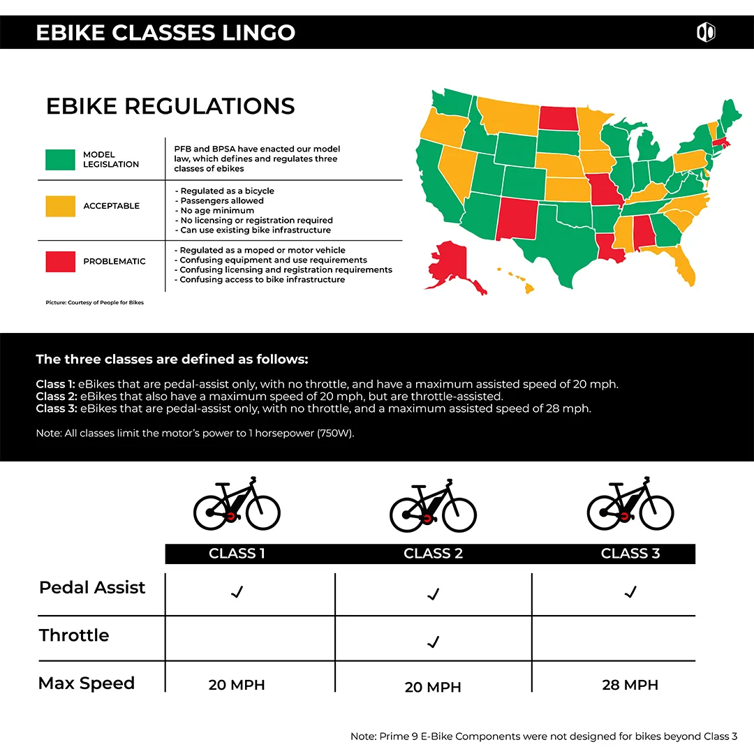 Box Four 8-Speed 12-42T E-Bike Cassette